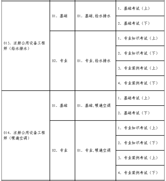 关于2024年度全国勘察设计注册工程师执业资格考试考务工作有关问题的通知(图5)