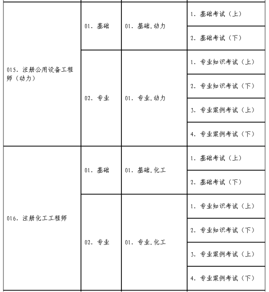 关于2024年度全国勘察设计注册工程师执业资格考试考务工作有关问题的通知(图6)