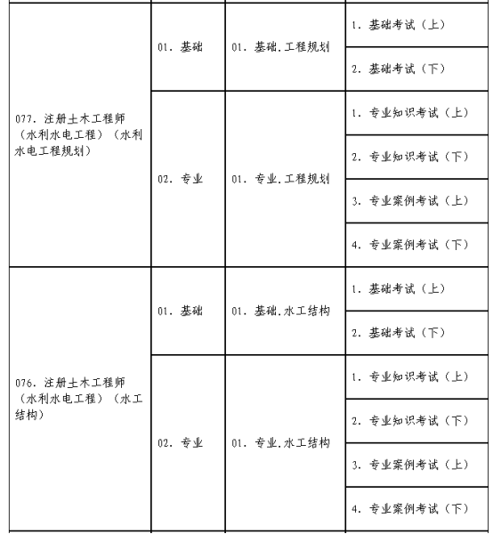 关于2024年度全国勘察设计注册工程师执业资格考试考务工作有关问题的通知(图7)