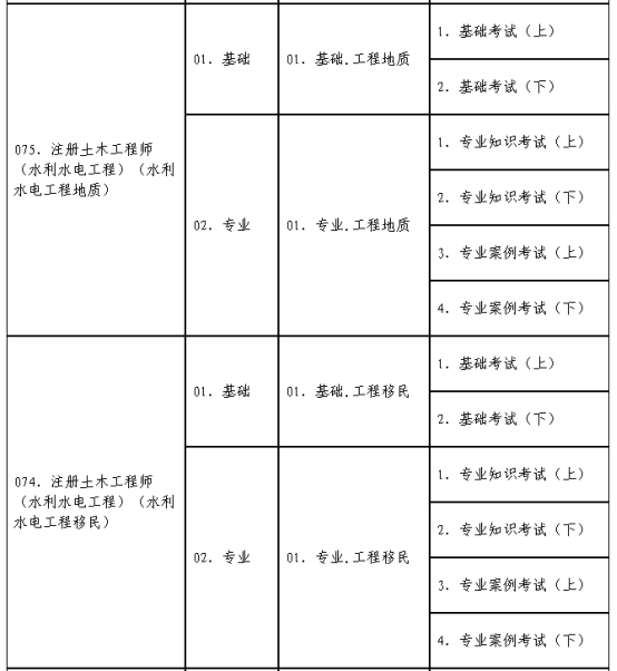 关于2024年度全国勘察设计注册工程师执业资格考试考务工作有关问题的通知(图8)