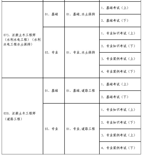 关于2024年度全国勘察设计注册工程师执业资格考试考务工作有关问题的通知(图9)