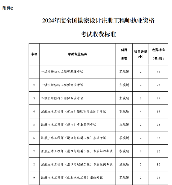 关于2024年度全国勘察设计注册工程师执业资格考试考务工作有关问题的通知(图10)