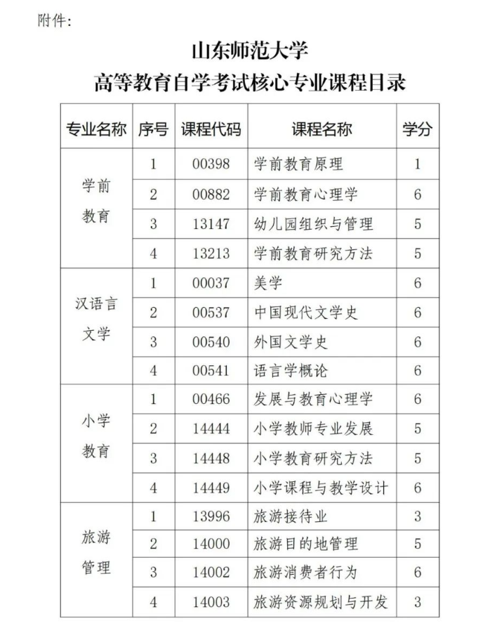 山东师范大学高等教育自学考试学士学位授予管理暂行办法(图1)