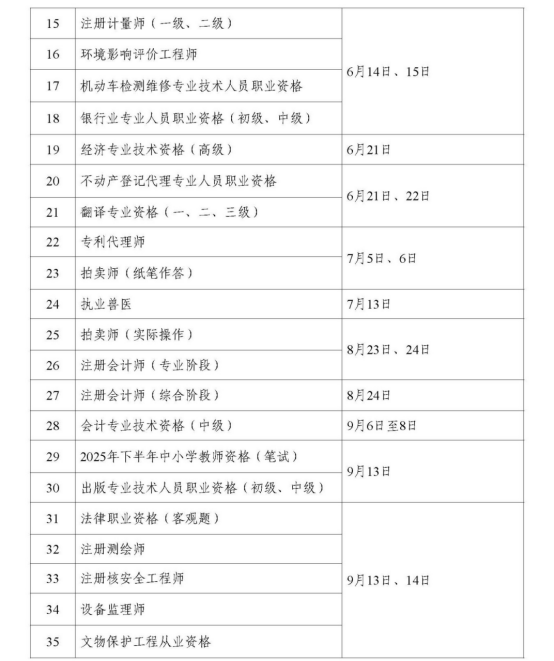 2025年度专业技术人员职业资格考试工作计划(图2)