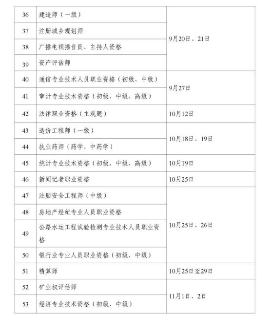 2025年度专业技术人员职业资格考试工作计划(图3)