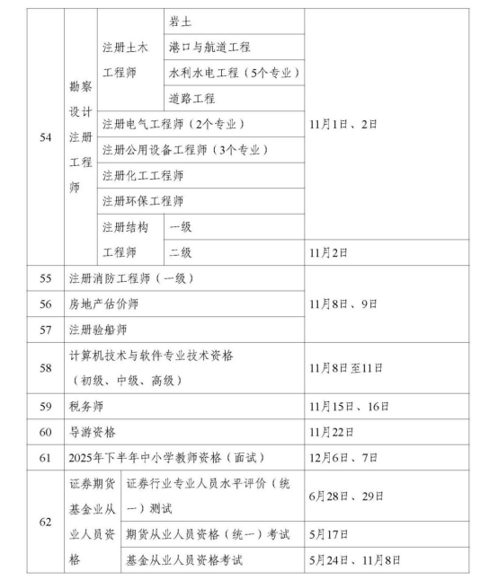 2025年度专业技术人员职业资格考试工作计划(图4)