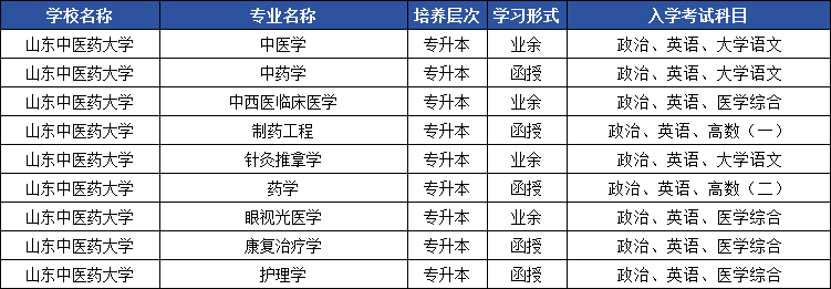 2025年山东成人高考专升本院校盘点，这些专业最吃香！(图4)