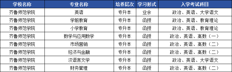 2025年山东成人高考专升本院校盘点，这些专业最吃香！(图6)