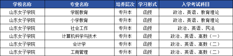 2025年山东成人高考专升本院校盘点，这些专业最吃香！(图9)