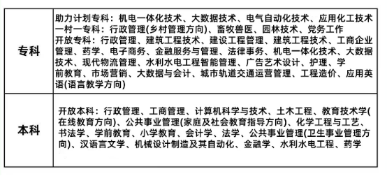 2025年春季国家开放大学保姆级报考攻略(图2)