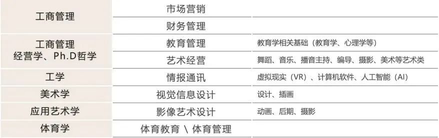 免试录取|2023年韩国南首尔大学研究生申请提醒！(图2)