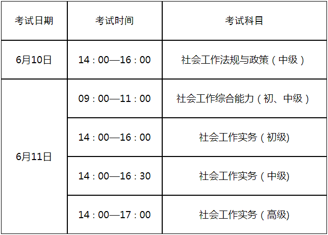 山东省2023年度社会工作者职业水平考试4月10日开始报名(图2)