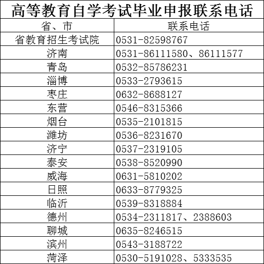 2023年上半年山东自考毕业申报联系电话(图1)