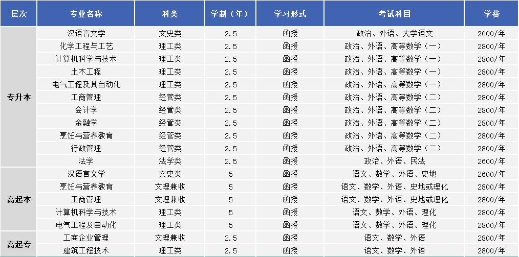 济南大学2024年高等学历继续教育招生简章(图2)